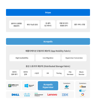 인포그래픽 사진