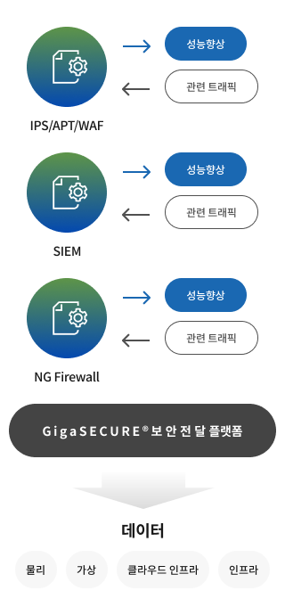 인포그래픽 사진