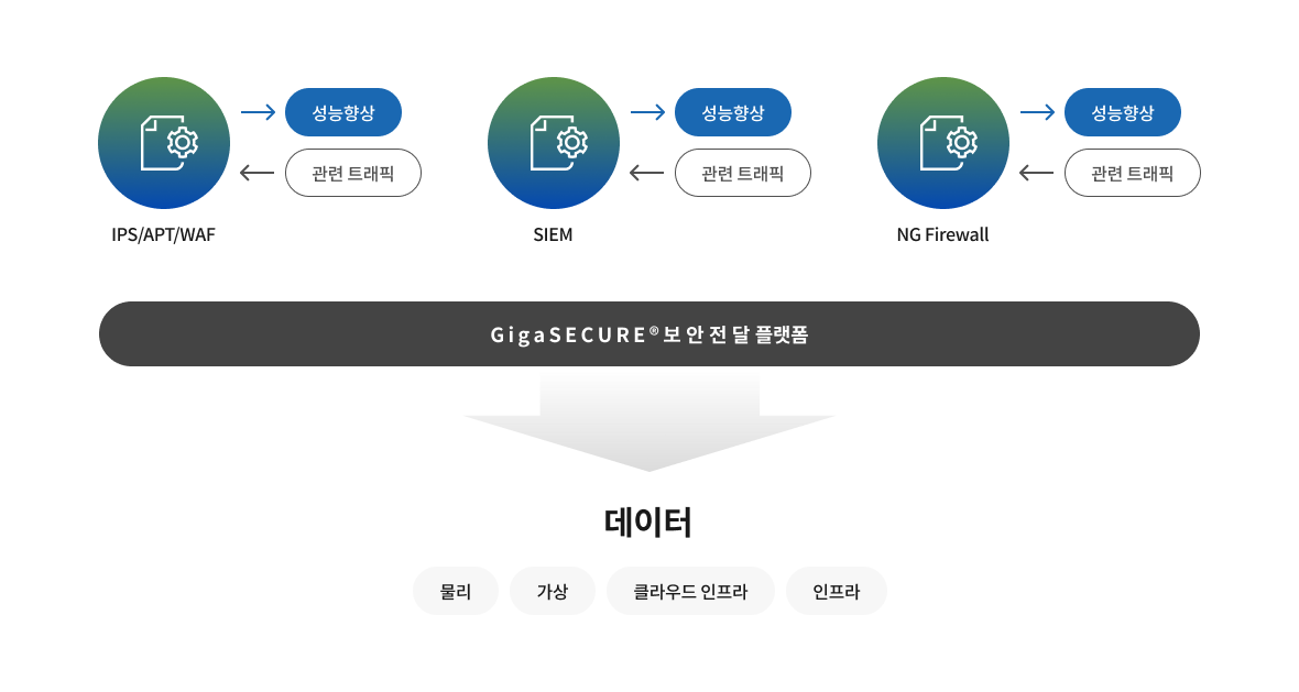 인포그래픽 사진