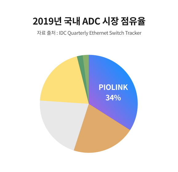 인포그래픽 사진