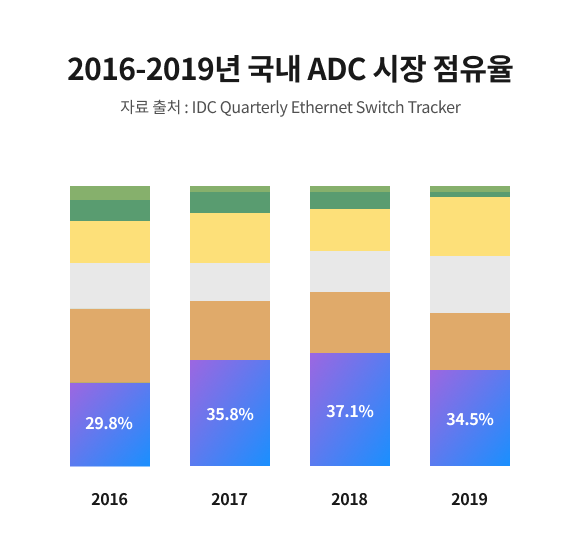 인포그래픽 사진