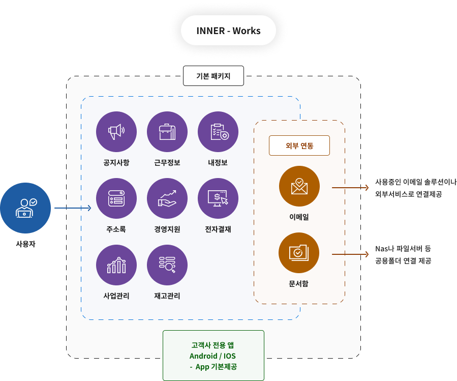 인포그래픽 사진