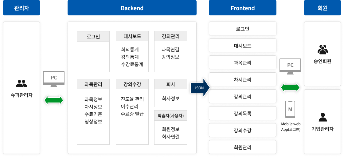 LMS 서비스 인포그래픽 사진